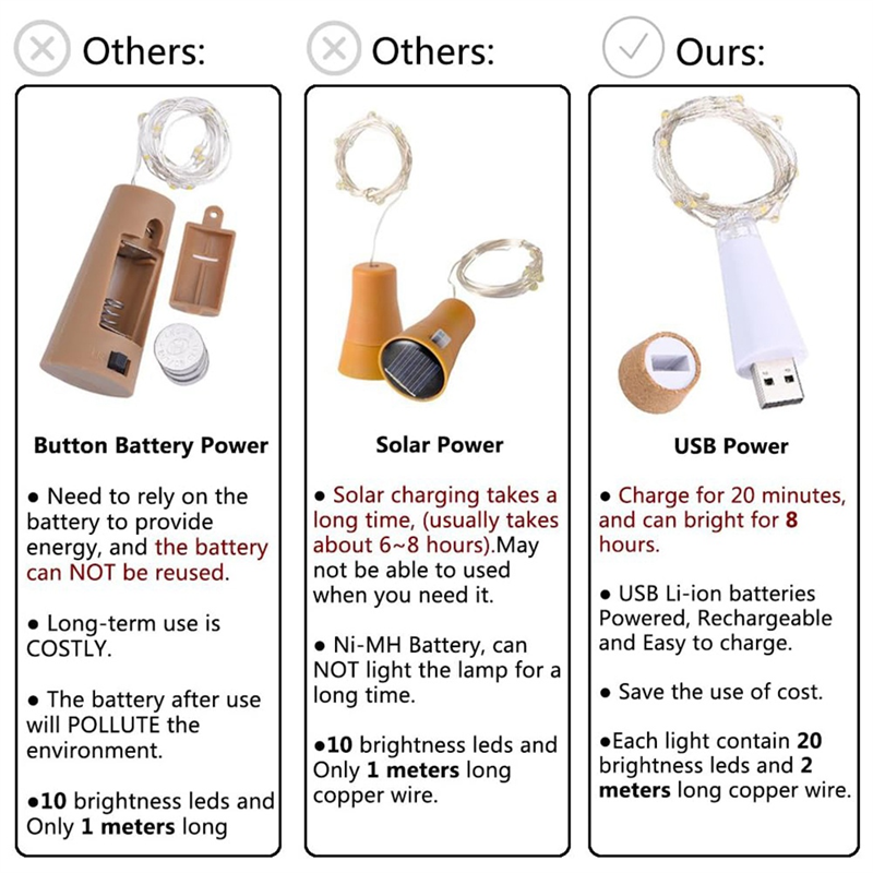 RMWIN-2PCS USB Powered Battery - огляд і ціна Decor Lighting Cork