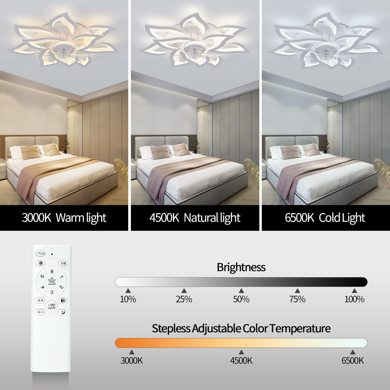 Nordic Flush Mount Ceiling Fan - огляд і ціна Decor Lighting Fans